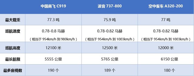 C919是什么意思 國(guó)產(chǎn)大飛機(jī)C919首飛為啥轟動(dòng)整個(gè)中國(guó)？