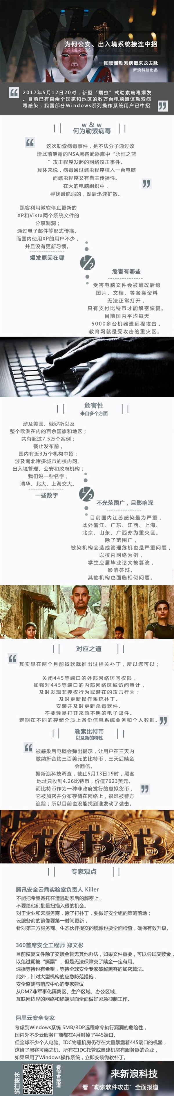 一張圖讀懂“勒索病毒”:中招只能重裝系統(tǒng)