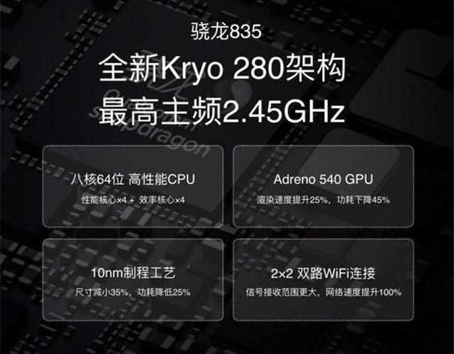 六月手機CPU性能排行榜：驍龍835第一 蘋果A10第三