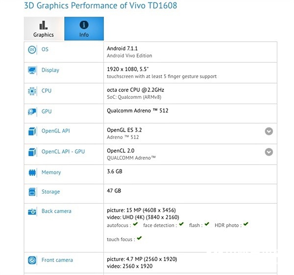 vivo X11跑分曝光 這次真沒軟肋