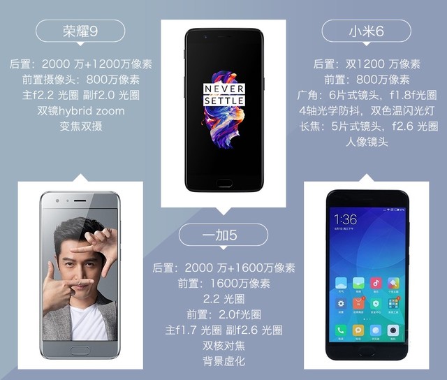 拍照誰更強(qiáng)?一加5 、小米6、榮耀9拍照樣張對比