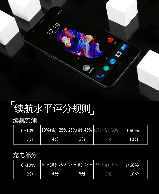 一加5評測：硬件無槽點中輕度使用兩天沒問題