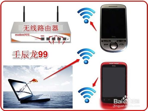 使用無線路由器連接多臺電腦和電視機手機等