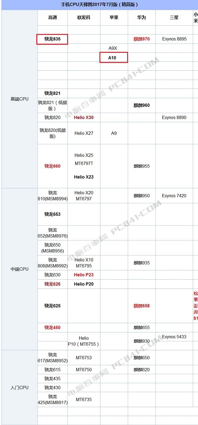 一加5和iPhone7 Plus哪個好？蘋果7P與一加5區別對比