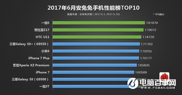 一加5和iPhone7 Plus買哪個好 一加5對比iPhone7 Plus