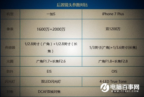 一加5和iPhone7 Plus買哪個(gè)好 一加5對比iPhone7 Plus