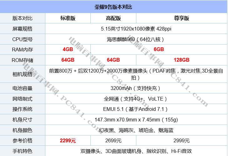 vivo X9s和榮耀9哪個(gè)好?vivo X9s與榮耀9區(qū)別對(duì)比