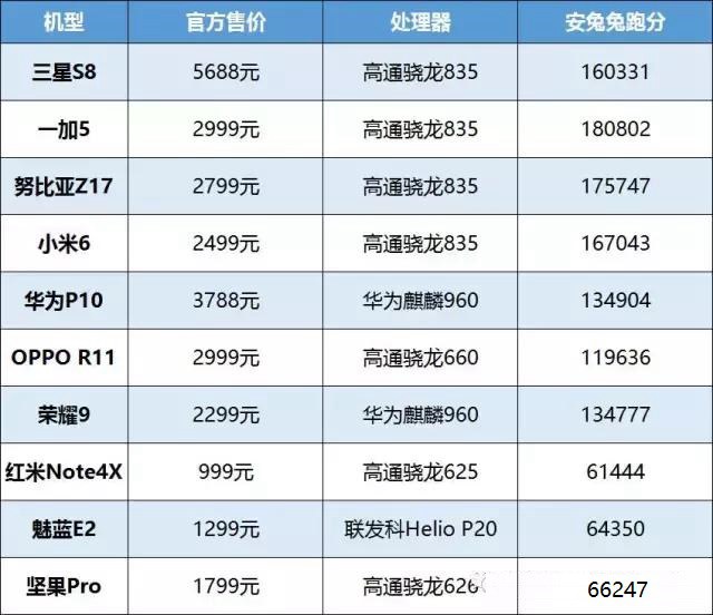 2017上半年最好的安卓手機TOP10推薦 國產機完美逆襲!