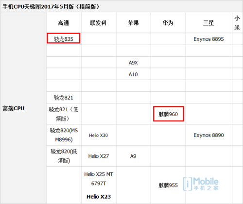 一加5和榮耀9對比評測:實用性再戰(zhàn)顏值 相差300元怎么選? 一加5和榮耀9對比評測:實用性再戰(zhàn)顏值 相差300元怎么選?