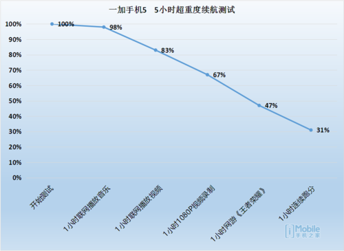 一加5和榮耀9對比評測:實用性再戰顏值 相差300元怎么選? 一加5和榮耀9對比評測:實用性再戰顏值 相差300元怎么選?