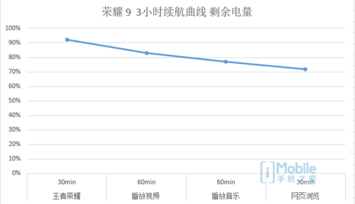 一加5和榮耀9對比評測:實用性再戰顏值 相差300元怎么選? 一加5和榮耀9對比評測:實用性再戰顏值 相差300元怎么選?
