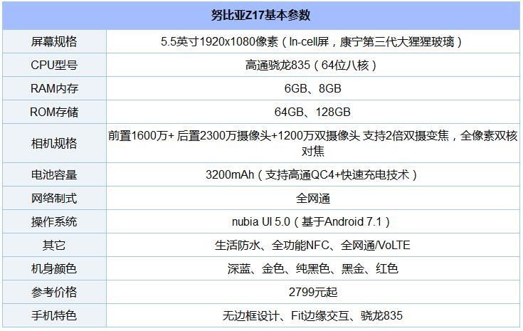 8款驍龍“芯”手機橫比 一加5/小米6/三星S8/堅果Pro/360N5s混戰買誰好？