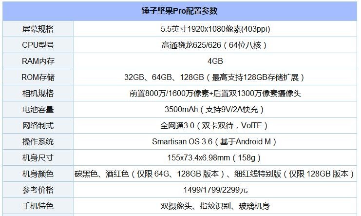 8款驍龍“芯”手機橫比 一加5/小米6/三星S8/堅果Pro/360N5s混戰(zhàn)買誰好? 8款驍龍“芯”手機橫比 一加5/小米6/三星S8/堅果Pro/360N5s混戰(zhàn)買誰好?