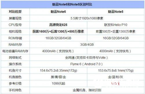 八月千元手機(jī)人氣榜發(fā)布：魅藍(lán)小米華為齊上榜！