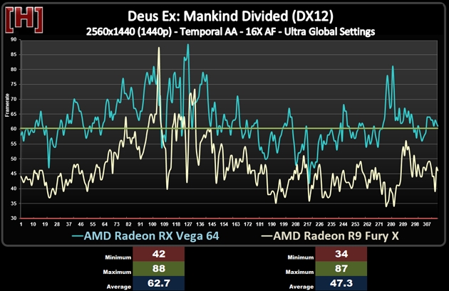 兩代旗艦對決!AMD RX Vega64對比R9 Fury X詳細測試