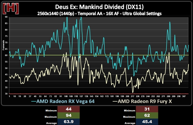 兩代旗艦對決!AMD RX Vega64對比R9 Fury X詳細測試