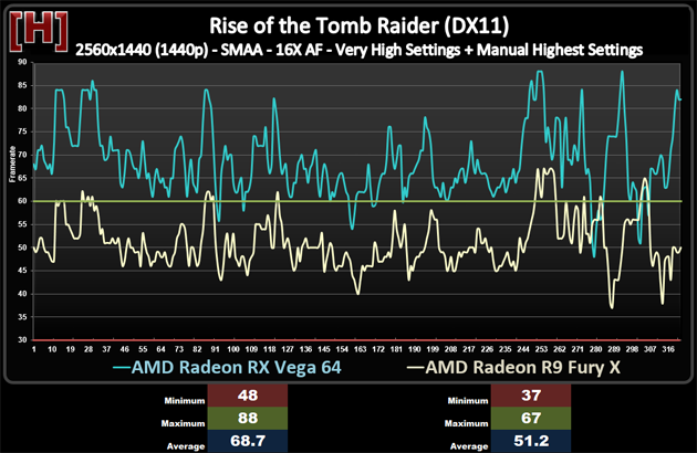 兩代旗艦對決!AMD RX Vega64對比R9 Fury X詳細測試