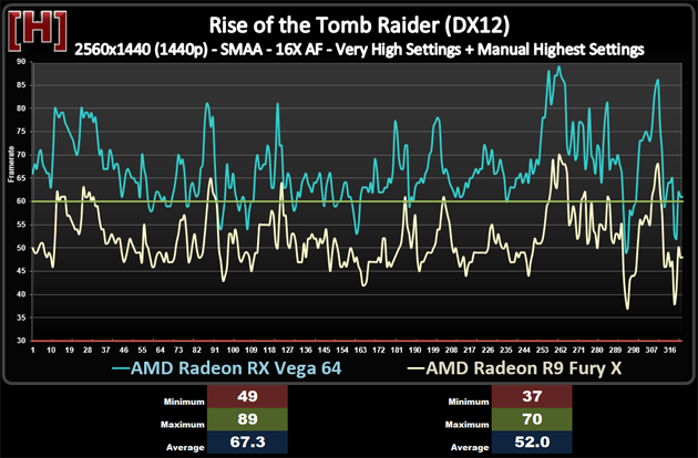 兩代旗艦對決!AMD RX Vega64對比R9 Fury X詳細測試