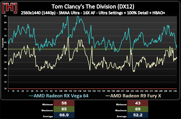 兩代旗艦對決!AMD RX Vega64對比R9 Fury X詳細測試