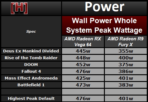 兩代旗艦對決!AMD RX Vega64對比R9 Fury X詳細測試