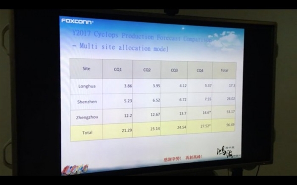 iPhone 8 售價為什么這么貴?都是三星的錯
