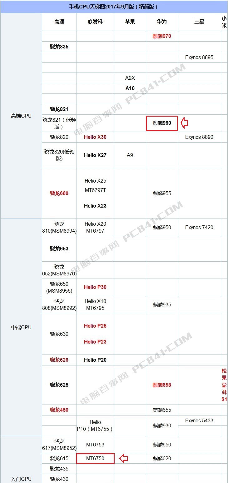 榮耀V9 Play和榮耀V9有什么區(qū)別?榮耀V9對比V9 Play