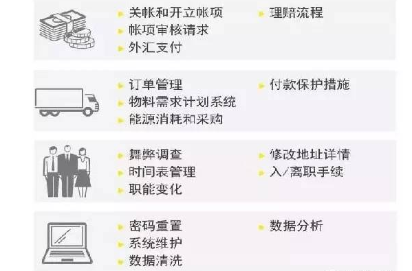 聚焦 財務機器人全面上市 財務人的淘汰危機真的來了！