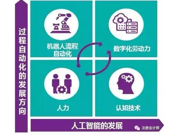 聚焦 財務機器人全面上市 財務人的淘汰危機真的來了！