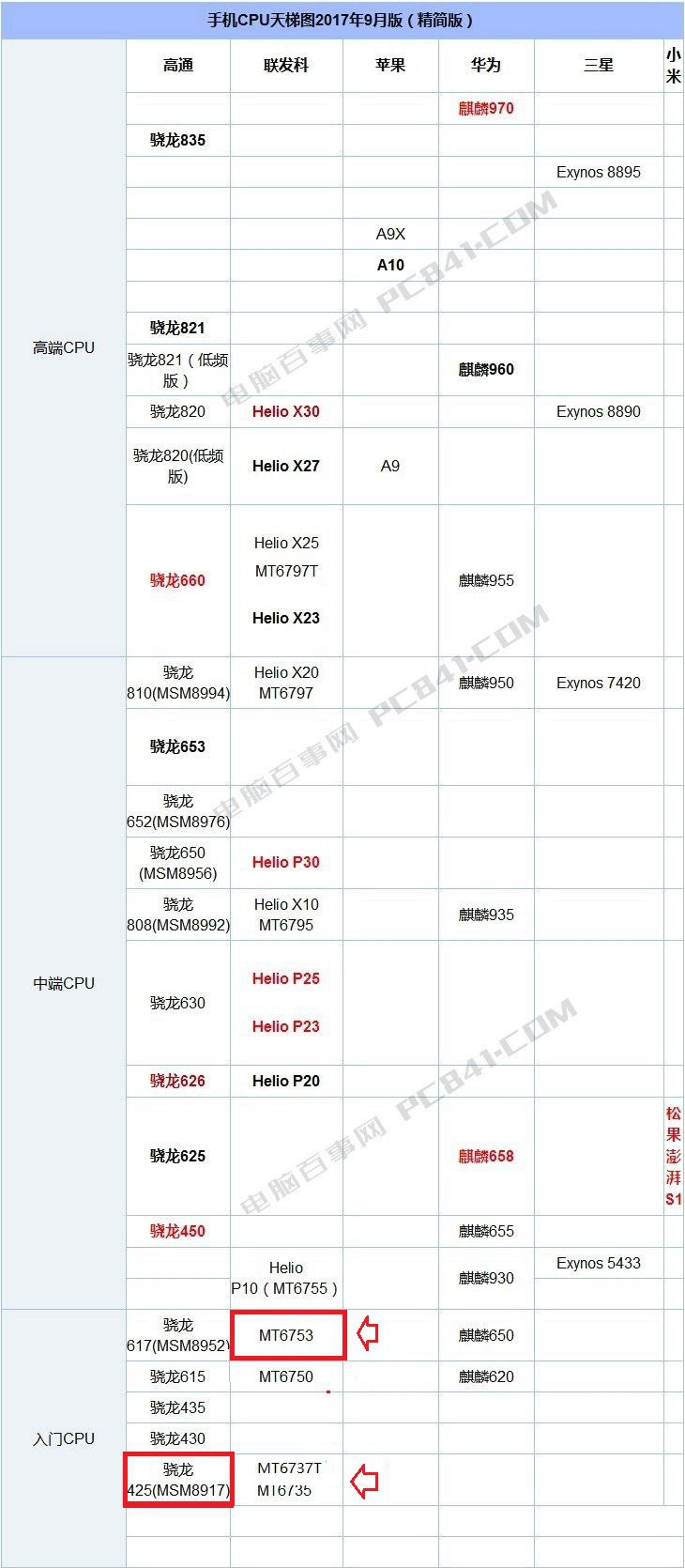 中興A2S和紅米Note5A哪個好?紅米Note5A與中興A2S的區別