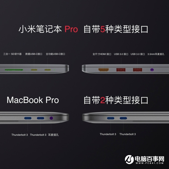 小米筆記本Pro發布:八代Intel酷睿i7,6999元!
