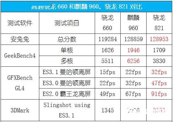 小米Note3值得買嗎？小米Note3評測