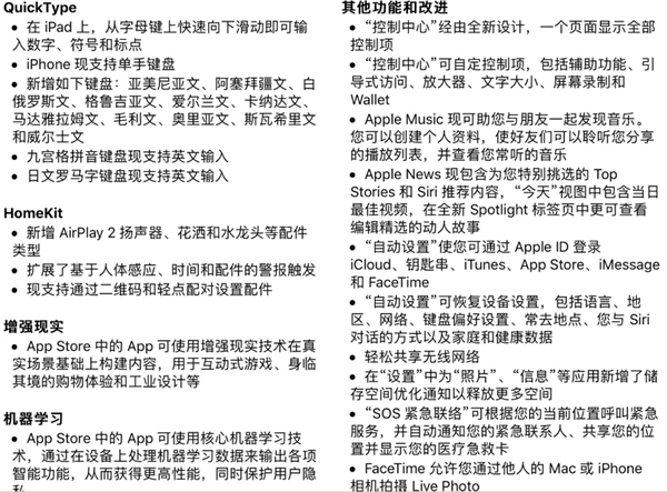 iOS11正式版固件更新發(fā)布 附iOS11正式版升級(jí)攻略