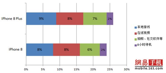 iPhone8/8 Plus全面評測：給你一個不等iPhoneX的理由