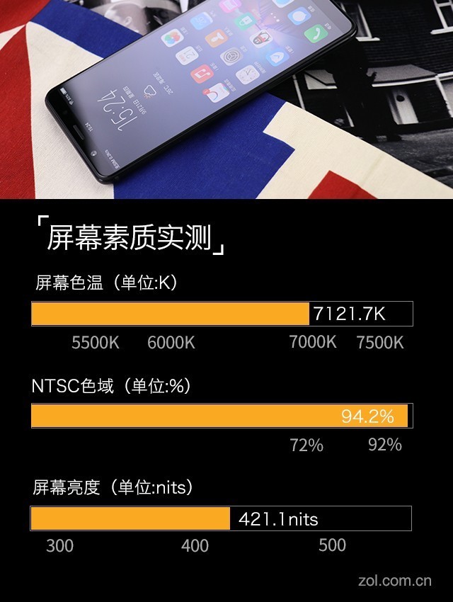 vivo X20評測：屏幕2.0時代顛覆的開端（不發） 