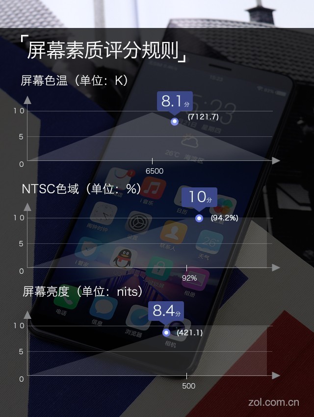vivo X20評測：屏幕2.0時代顛覆的開端（不發） 