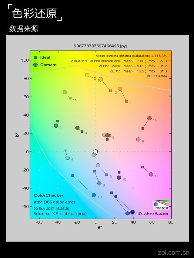 vivo X20評測：屏幕2.0時代顛覆的開端（不發(fā)） 