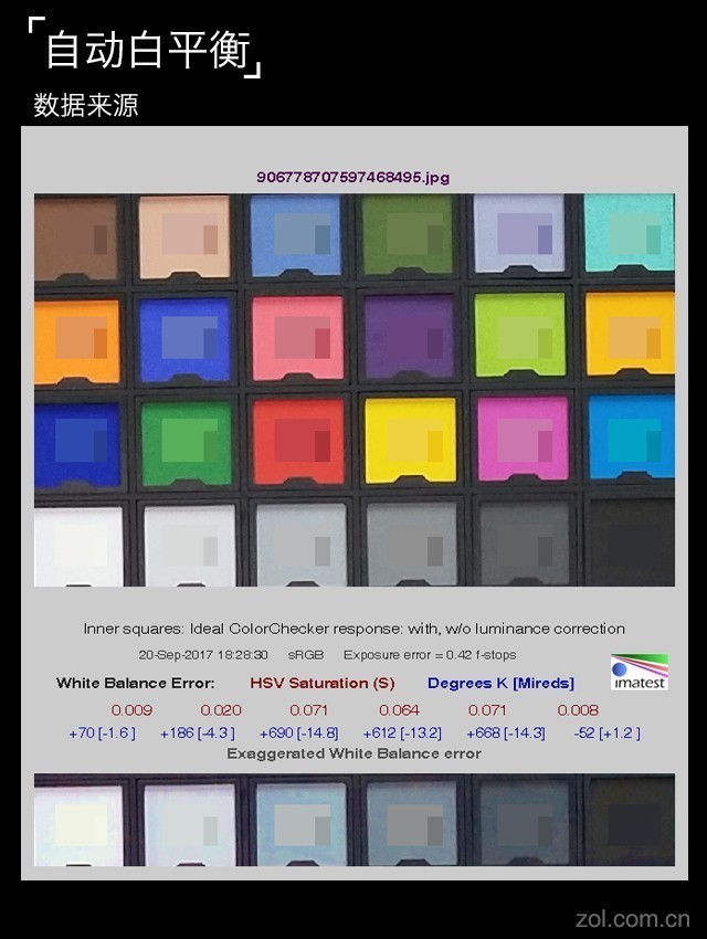 vivo X20評測：屏幕2.0時代顛覆的開端（不發(fā)） 