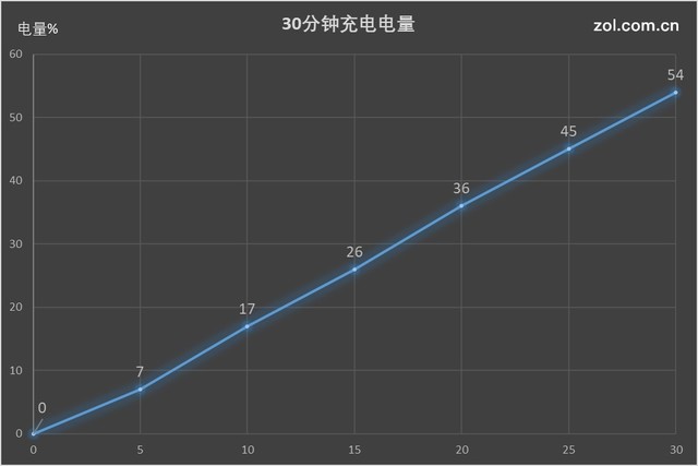 vivo X20評測:屏幕2.0時代顛覆的開端(不發)