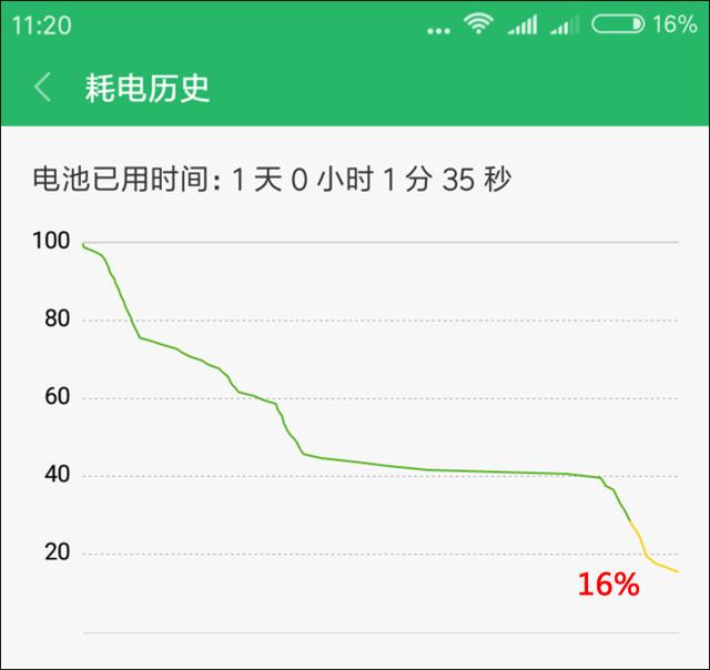 紅米5A評測 599元紅米5A值得買嗎?