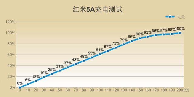 紅米5A評測 599元紅米5A值得買嗎?