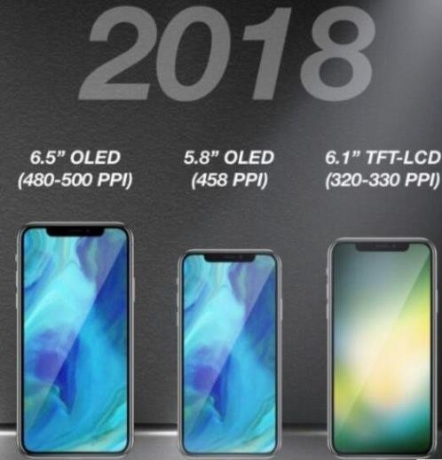 明年的iPhone支持雙卡雙待 網速更快