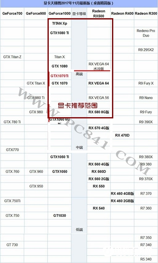 R7-1700X配什么顯卡？AMD銳龍7 1700X顯卡搭配推薦