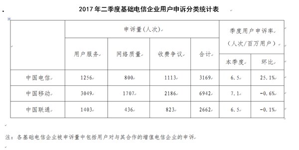 運營商的“不限量”套餐背后,誰來關注用戶體驗