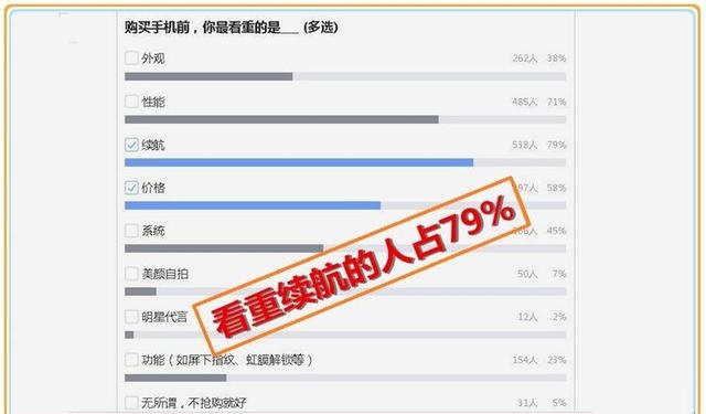 紅米5 Plus和360 N6哪個性價比高?買誰好?對比之后令人意外