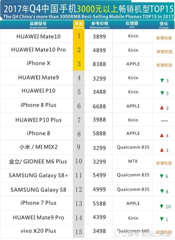 2018國產手機焦慮癥:本土市場趨于飽和 出海困難重重