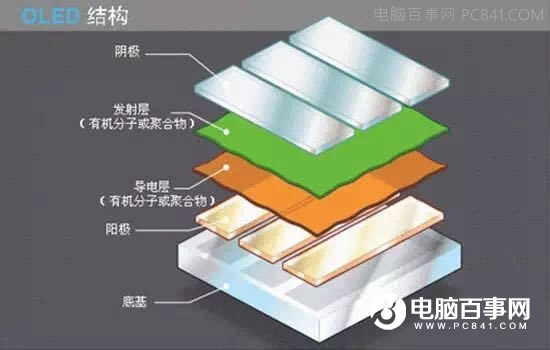 OLED和LED哪個好 OLED和LED區別對比