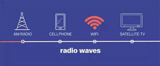 WiFi越用越慢嗎?不花一分錢提升WiFi信號方法