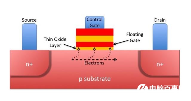 SSD固態硬盤壽命怎么計算?