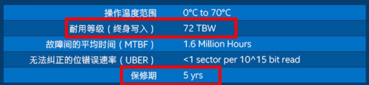 SSD固態硬盤壽命怎么計算?