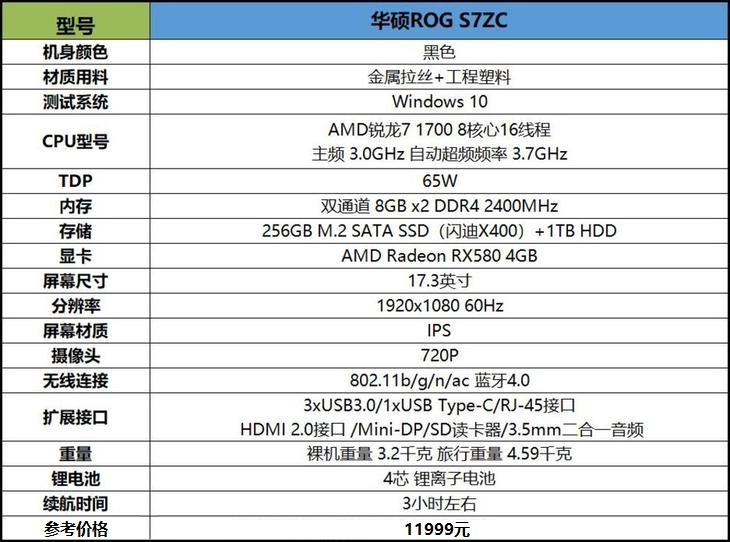 AMD銳龍3A游戲信仰 華碩S7ZC玩家國度ROG游戲本評測